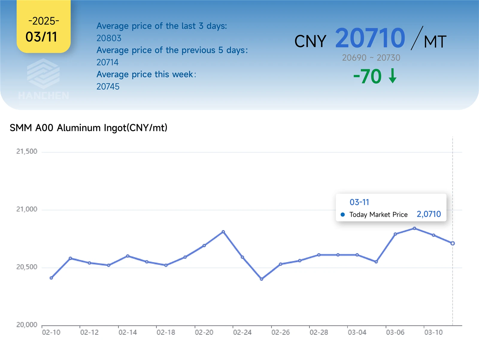 311price 311price